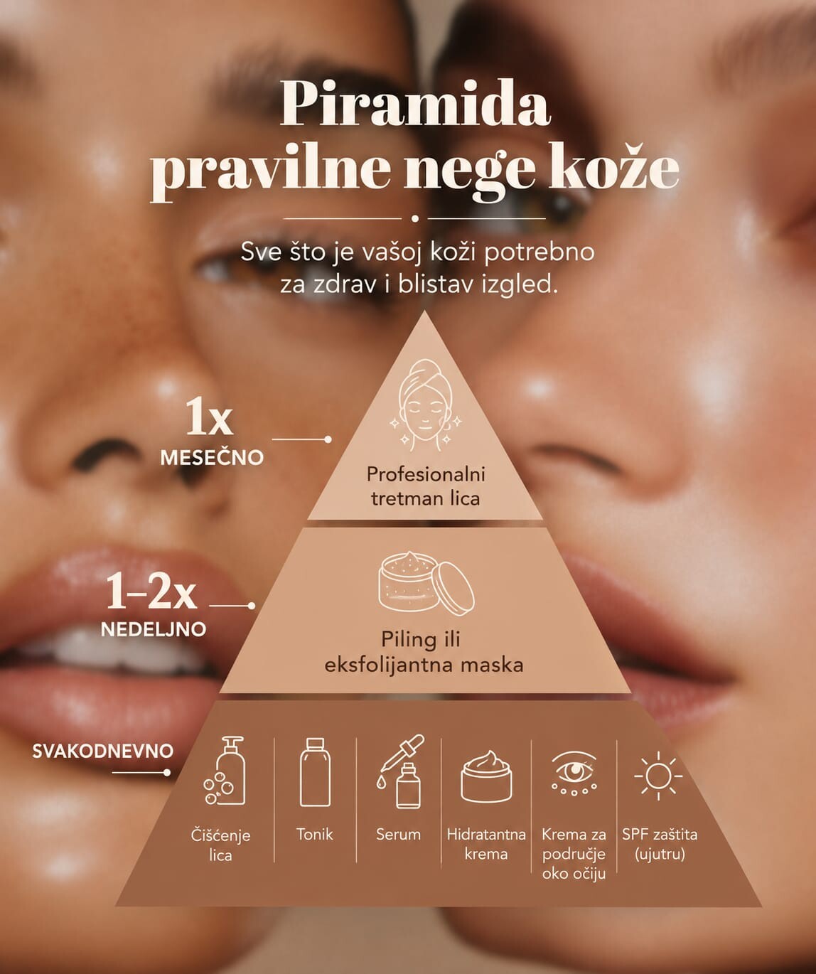 Piramida pravilne nege kože: dnevna rutina, piling, profesionalni tretman