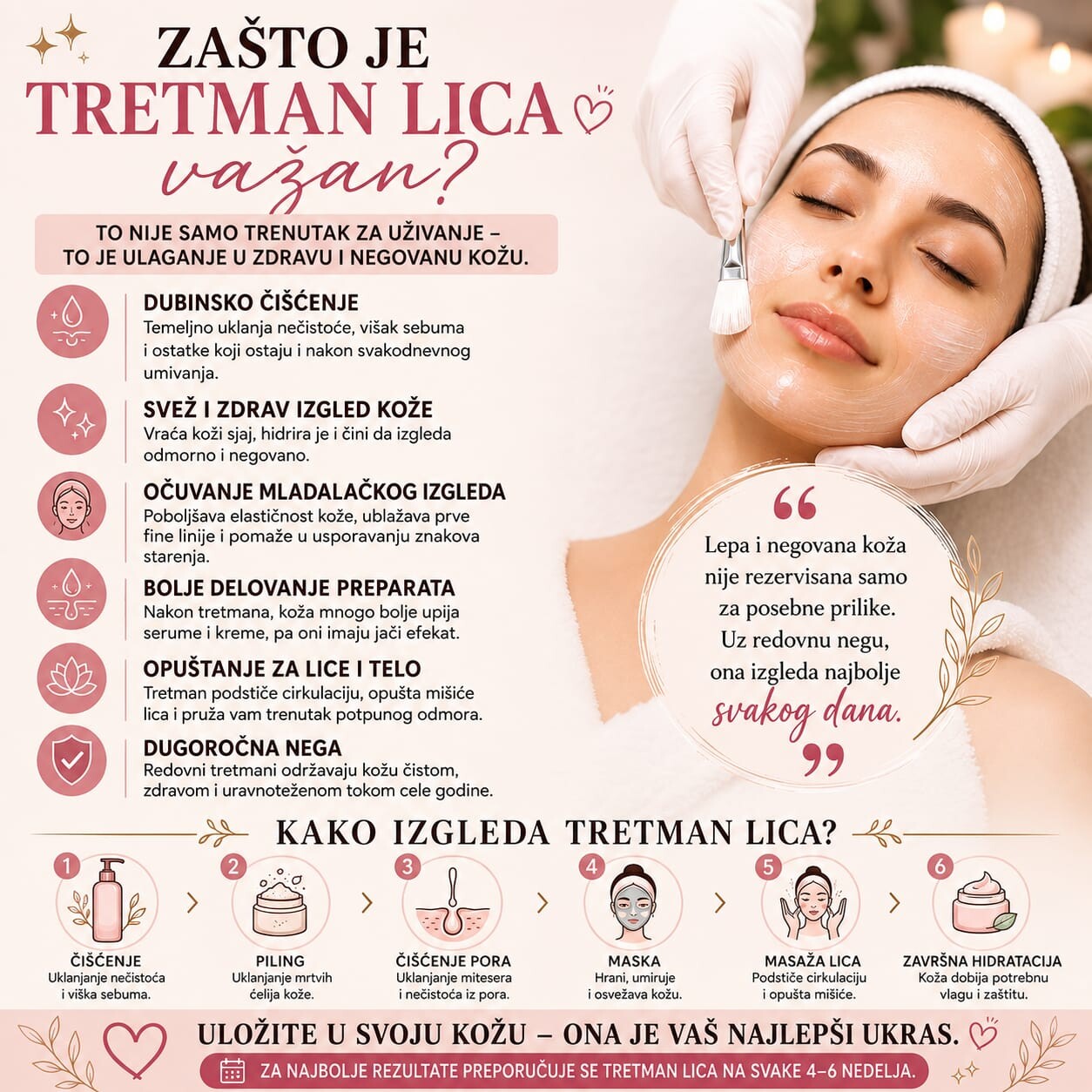 Infografika: zašto je profesionalni tretman lica važan i kako izgleda